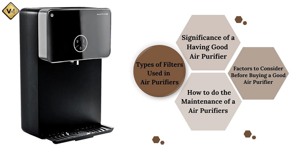 Air Purifier Buying Guide