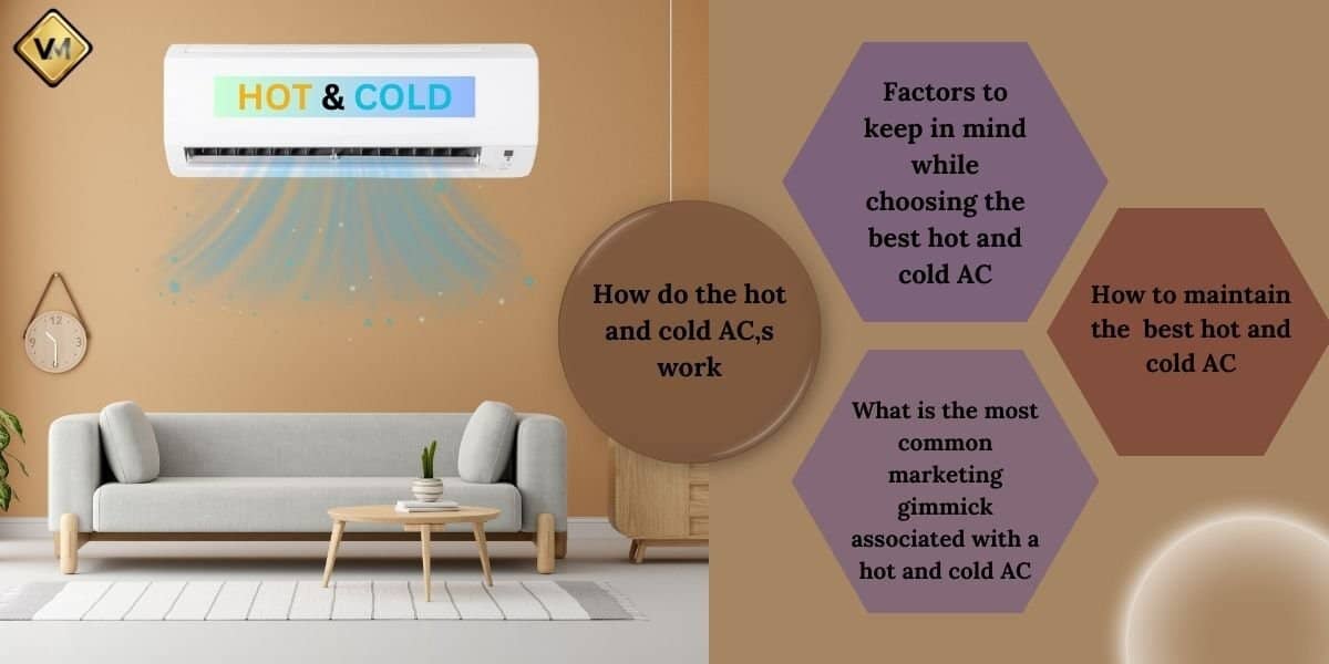 Hot and Cold AC Buying Guide 2024 India A Comprehensive Buying Guide