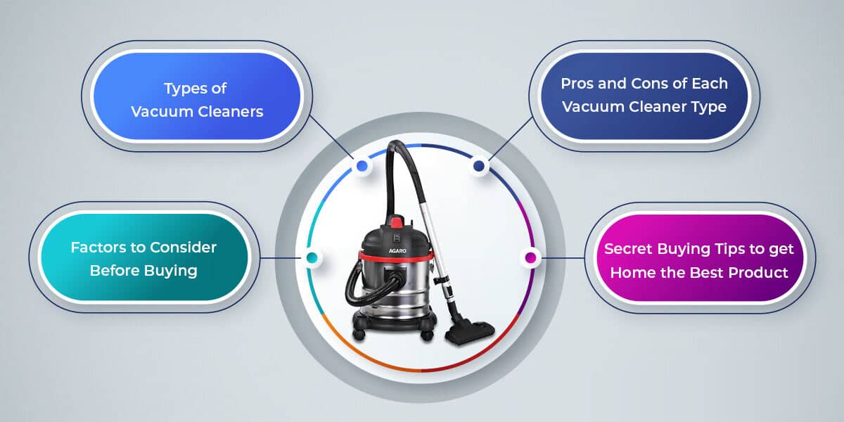 Vacuum Cleaners Buying Guide A Comprehensive Eye