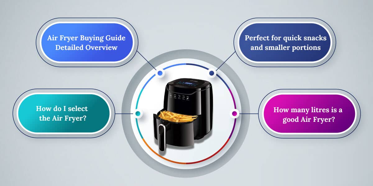 Air Fryer​ Buying Guide An In-depth Analysis 