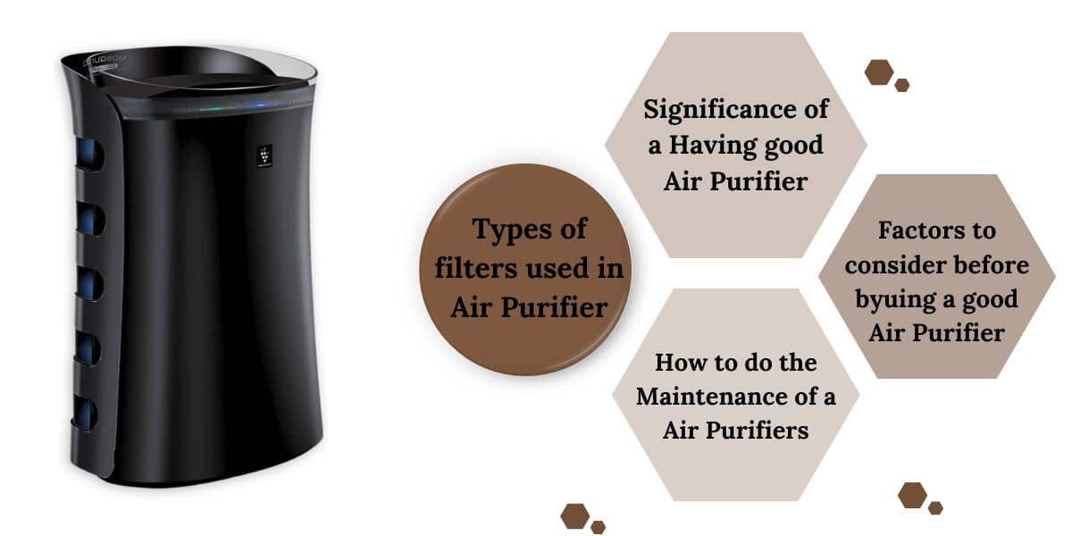 Air Purifier Buying Guide 2