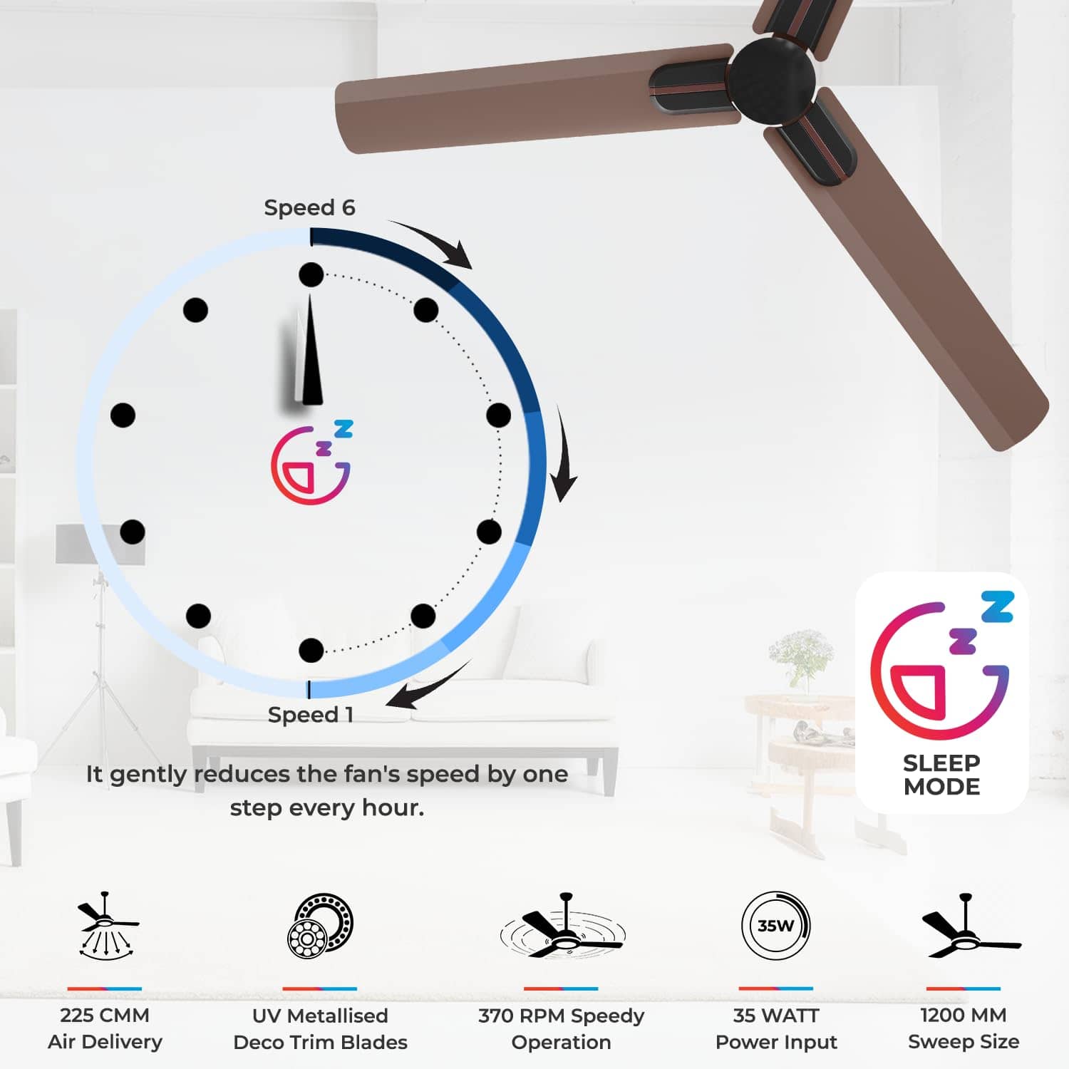 POLYCAB Wizzy Neo 1200mm ceiling fan (FCBLDCES059M)