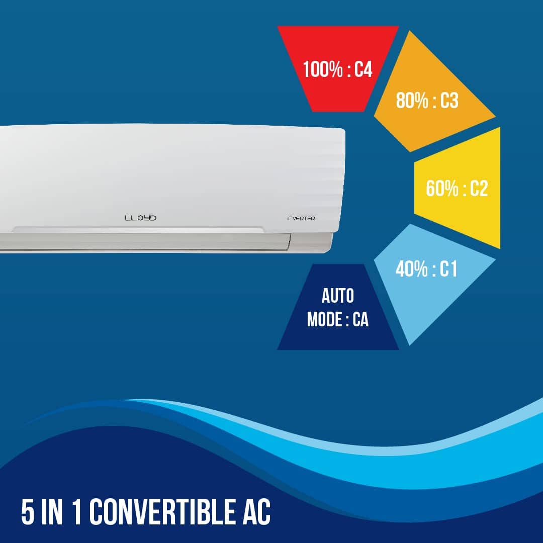 Lloyd AC 1 Ton 5 Star (GLS12I5FWBEV)